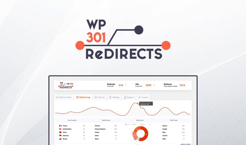 wp redirects by AppSumo
