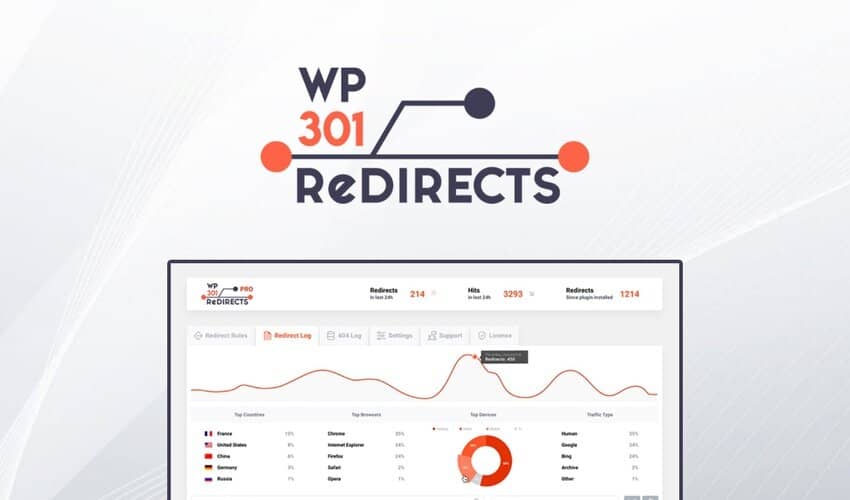 wp redirects by AppSumo